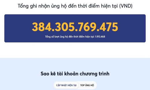 Cập nhật kết quả ủng hộ nhân dân Cuba tính đến 11 giờ ngày 29/8